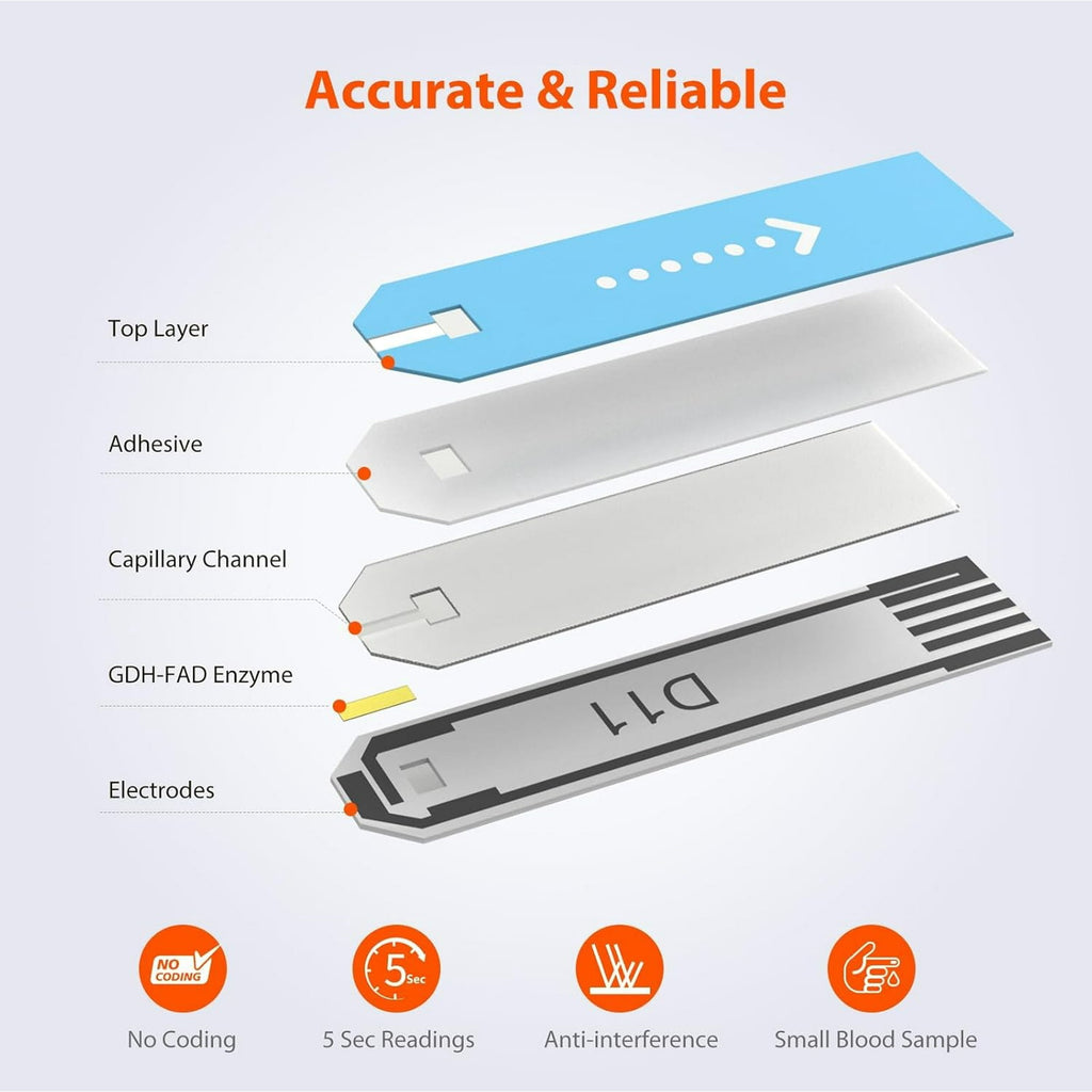 iHealth Blood Glucose Test Strips 50 Count, Lancets for Diabetes Management 50 Count, Compatible with iHealth Blood Glucose Monitor Only