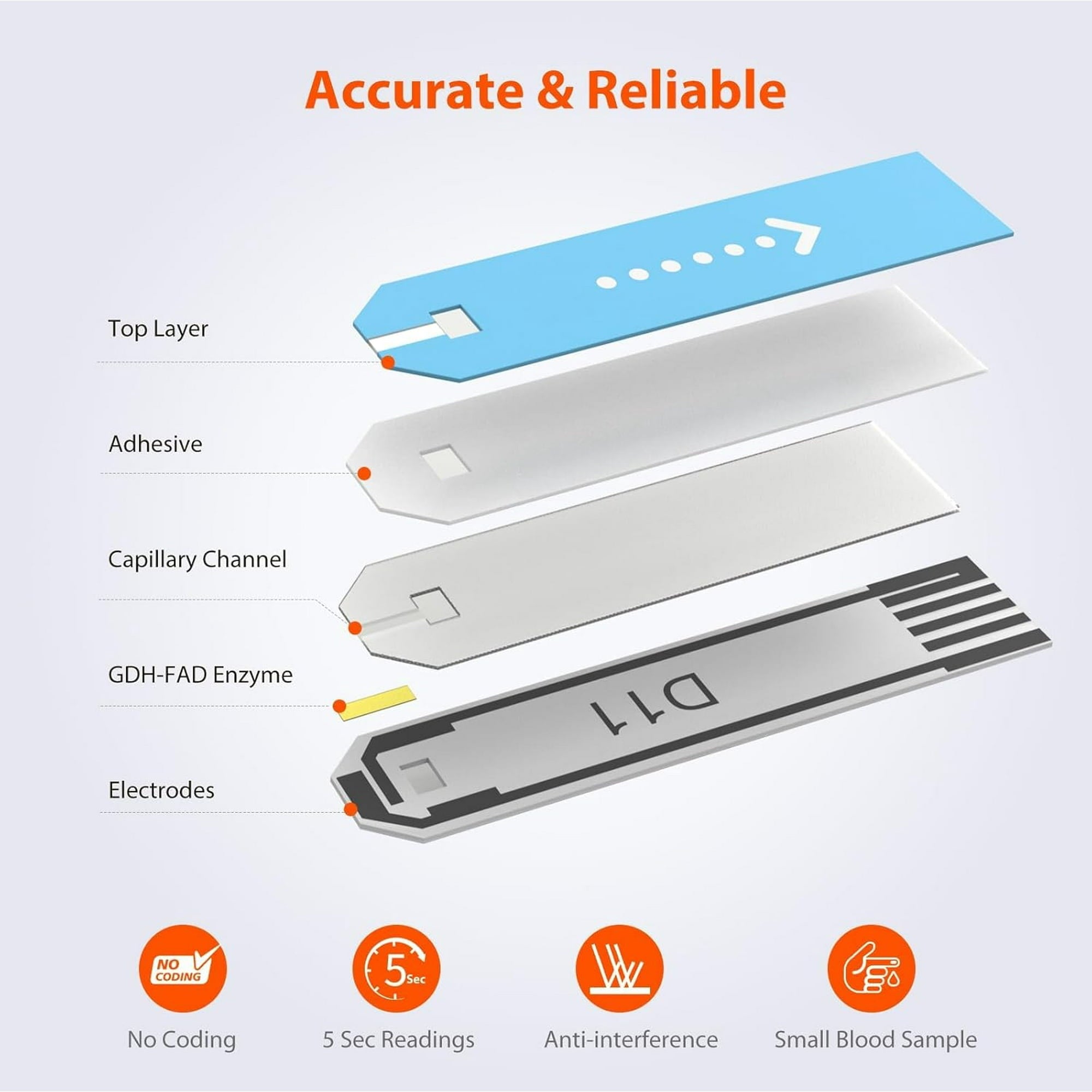 iHealth Blood Glucose Test Strips 50 Count, Lancets for Diabetes Management 50 Count, Compatible with iHealth Blood Glucose Monitor Only